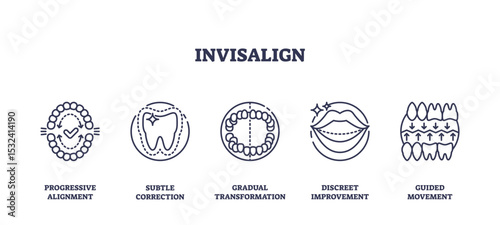 Invisalign treatment icons show teeth alignment, correction, and smile improvement with simple outline style, transparent background. Outline icons set
