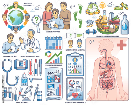 Patient education highlights family support, healthy lifestyle choices, and healthcare provider guidance, transparent background. Outline style collection