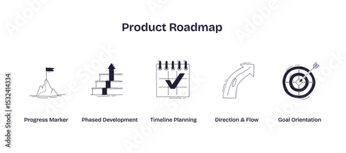 Product roadmap concept with icons of progress marker, timeline planning, and goal orientation, showing steps to achieve objectives, transparent background. Doodle style icons