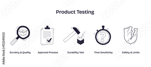 Product testing is shown with icons of magnifying glass, checklist, hammer, stopwatch, and shield, symbolizing quality, approval, durability, timing, and safety, transparent background.