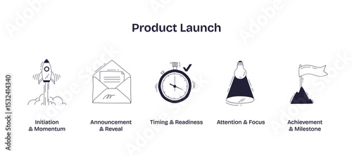 Product launch visual shows a rocket, envelope, stopwatch, lightbulb, and flag to represent momentum, announcement, timing, focus, and achievement, transparent background. Doodle style icons