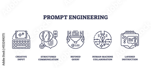 Prompt engineering concept with outline icons of keyboard, chat bubbles, and AI interface, symbolizing structured input and collaboration, transparent background. Outline icons set