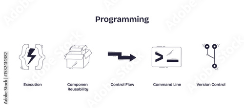 Programming concept with icons for execution, component reusability, and version control, representing coding essentials, transparent background. Doodle style icons