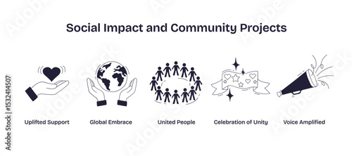 Social impact and community projects are shown through hands holding a heart, hands holding a globe, and a group circle, symbolizing unity and support, transparent background. Doodle style icons
