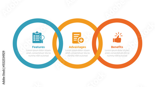 FAB analysis infographics template diagram with circle outline joined combination with 3 point step design for slide presentation