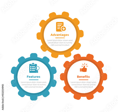 FAB analysis infographics template diagram with gears connection with 3 point step design for slide presentation