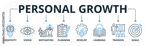 Personal Growth web banners concept vector illustration with keywords and icons