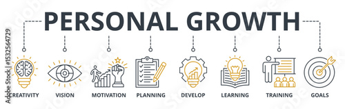 Personal Growth web banners concept vector illustration with keywords and icons