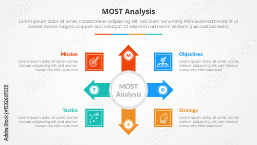 MOST analysis infographic concept for slide presentation with big circle and arrow spreading with 4 point list with flat style