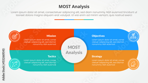 MOST analysis infographic concept for slide presentation with big circle and round shape center box with 4 point list with flat style