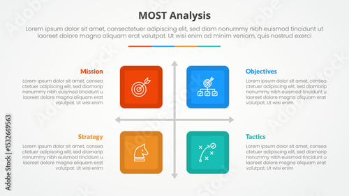 MOST analysis infographic concept for slide presentation with square box matrix structure with 4 point list with flat style
