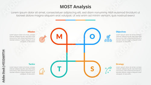 MOST analysis infographic concept for slide presentation with creative circle line circular cycle with 4 point list with flat style