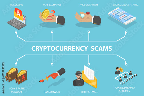 3D Isometric Flat Vector Illustration of Awareness of Cyber Threats via Smartphone, Major Cryptocurrency Scams
