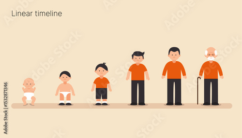 Linear timeline vector illustration showing stages of human life from baby to elderly