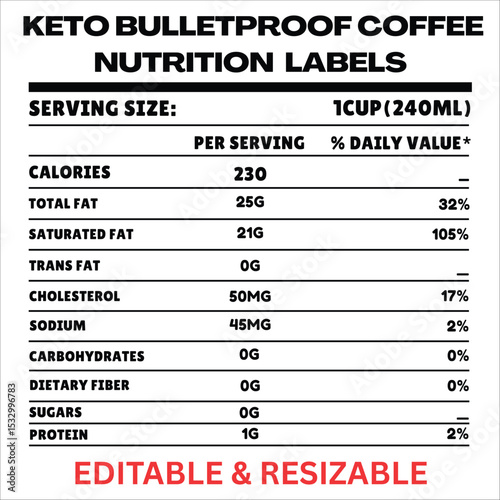 Keto bulletproof coffee nutrition label showing ingredients and values