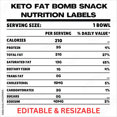 Keto fat bomb snack nutrition labels