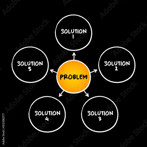 Problem solving aid mind map concept for presentations and reports