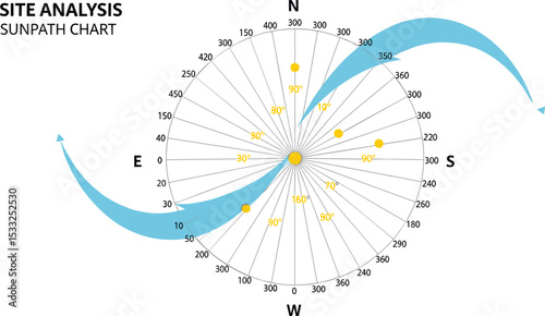 sun chart, landscape architecture site analysis symbol icon element drawing graphic flat isolated vector. urban design element drawing