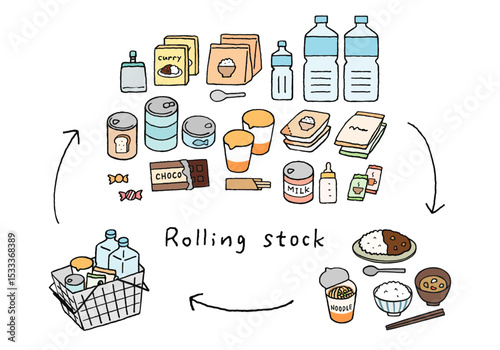 ローリングストック・備蓄食品の手描きイラストセット（人物なし）