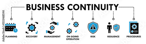 Business continuity plan banner web icon set vector illustration concept for creating a system of prevention and recovery with management, ongoing operation, risk, resilience, and procedures symbol