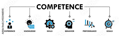 Competence banner web icon vector illustration concept with an icon of experience, knowledge, skills, behavior, performance, and goals