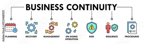 Business continuity plan banner web icon set vector illustration concept for creating a system of prevention and recovery with management, ongoing operation, risk, resilience, and procedures symbol