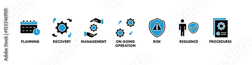 Business continuity plan banner web icon set vector illustration concept for creating a system of prevention and recovery with management, ongoing operation, risk, resilience, and procedures symbol