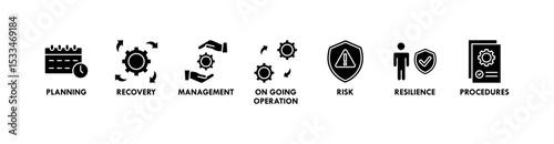 Business continuity plan banner web icon set vector illustration concept for creating a system of prevention and recovery with management, ongoing operation, risk, resilience, and procedures symbol