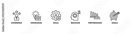 Competence banner web icon vector illustration concept with an icon of experience, knowledge, skills, behavior, performance, and goals