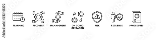 Business continuity plan banner web icon set vector illustration concept for creating a system of prevention and recovery with management, ongoing operation, risk, resilience, and procedures symbol