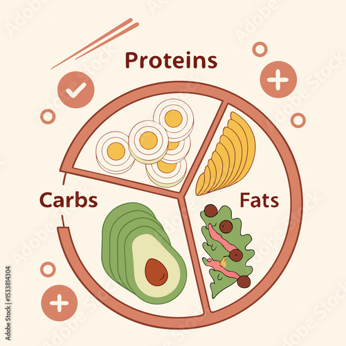 Balanced plate with macronutrient breakdown