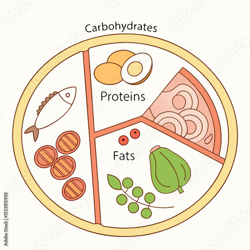Balanced plate with macronutrient breakdown