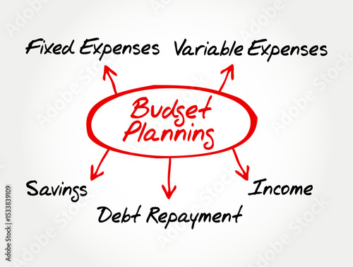Budget Planning Diagram - Personal Finance and Money Management Strategy, mind map concept background