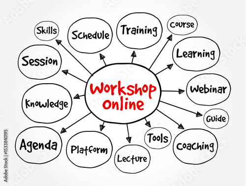 Workshop Online - collaborative discussion where you and your participants will dive into a specific topic in detail, text concept background