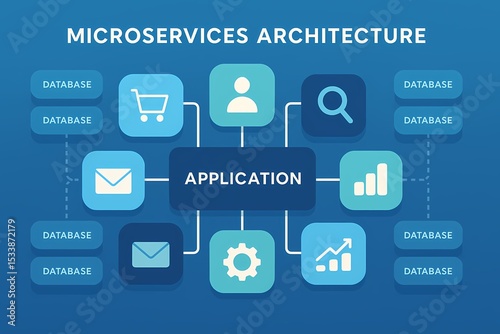 Microservices architecture infographic – AI generated