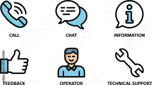 Six icons depicting customer support channels including call chat feedback and technical assistance tools