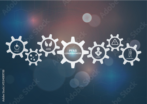 PFAS Health Consequences Gear Mechanism Infographic. Professional gear wheel infographic showing PFAS health consequences with interconnected cogs. PFAS concept. Vector illustration