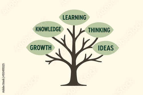 Tree with words like learning and growth symbolizing mental health development