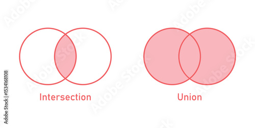 Intersection and Union of Sets A and B in Set Theory. Venn Diagram of Circles in Mathematics.
