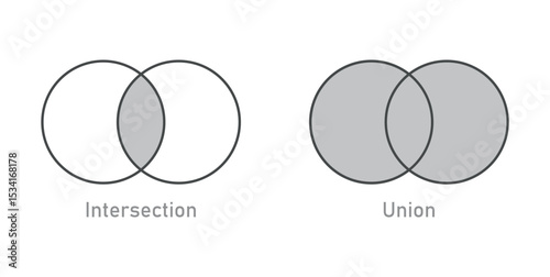 Intersection and Union of Sets A and B in Set Theory. Venn Diagram of Circles in Mathematics.