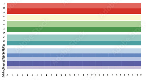 Colorful horizontal stripes with numerical annotations, illustrating varied data points