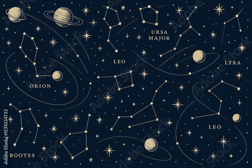 Vintage-style star map with constellations and planets