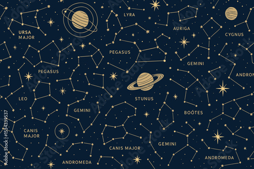 Seamless constellation pattern with stars and labeled zodiac signs