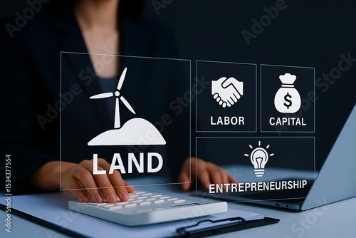 Land, Labor, Capital, Entrepreneurship, Visual introduces four economic resources used in production—user understands how they drive economic activity and business creation.