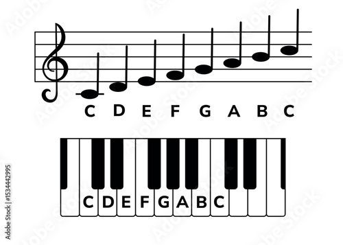 Musical staff and a piano keyboard with notes. Musical infographic with C major scale for music piano lessons, educational apps