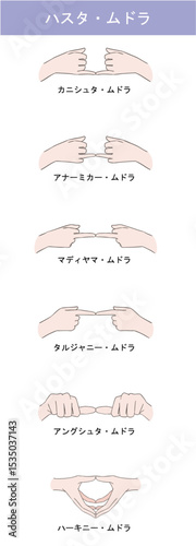 ハスタ・ムドラのポーズのイラストセット