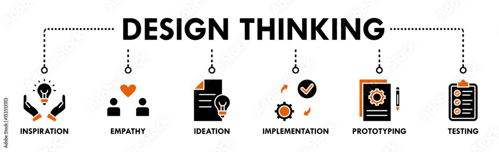 Design thinking process infographic banner web icon vector illustration concept with an icon of inspiration, empathy, ideation, implementation, prototyping, and testing Design thinking process infographic banner web icon vector illustration concept with an icon of inspiration, empathy, ideation, implementation, prototyping, and testing