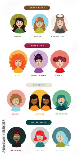 Astrological signs as women characters