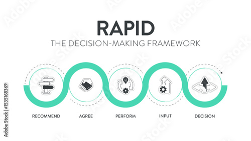 RAPID framework infographic diagram chart banner with icon vector for presentation template has recommend, agree, perform, input and decide or decision. Effective Decision Making for accountability.
