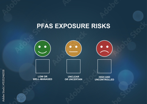 PFAS exposure risks assessment infographic template with emoji rating scale. Environmental health evaluation chart. Business and marketing presentation. PFAS exposure concept. Vector illustration